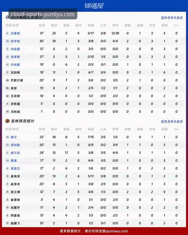 云体育iOS版必备 火箭大胜尼克斯3连胜技术复盘:云体育平台观赛数据全解析指南